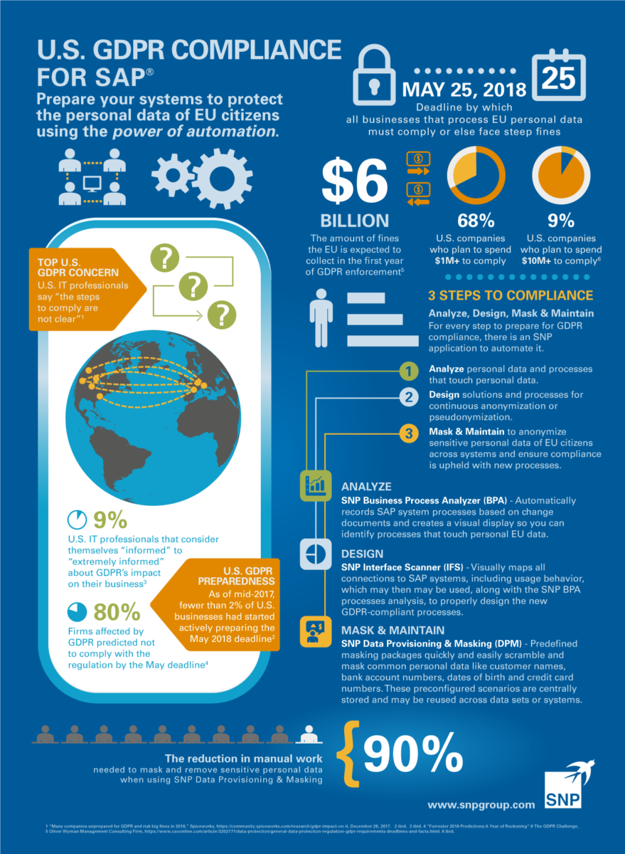 infographic