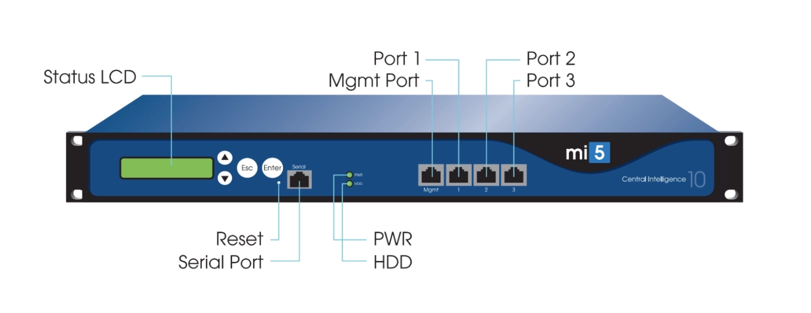 MI5 Networks High-Impact Cybersecurity illustration